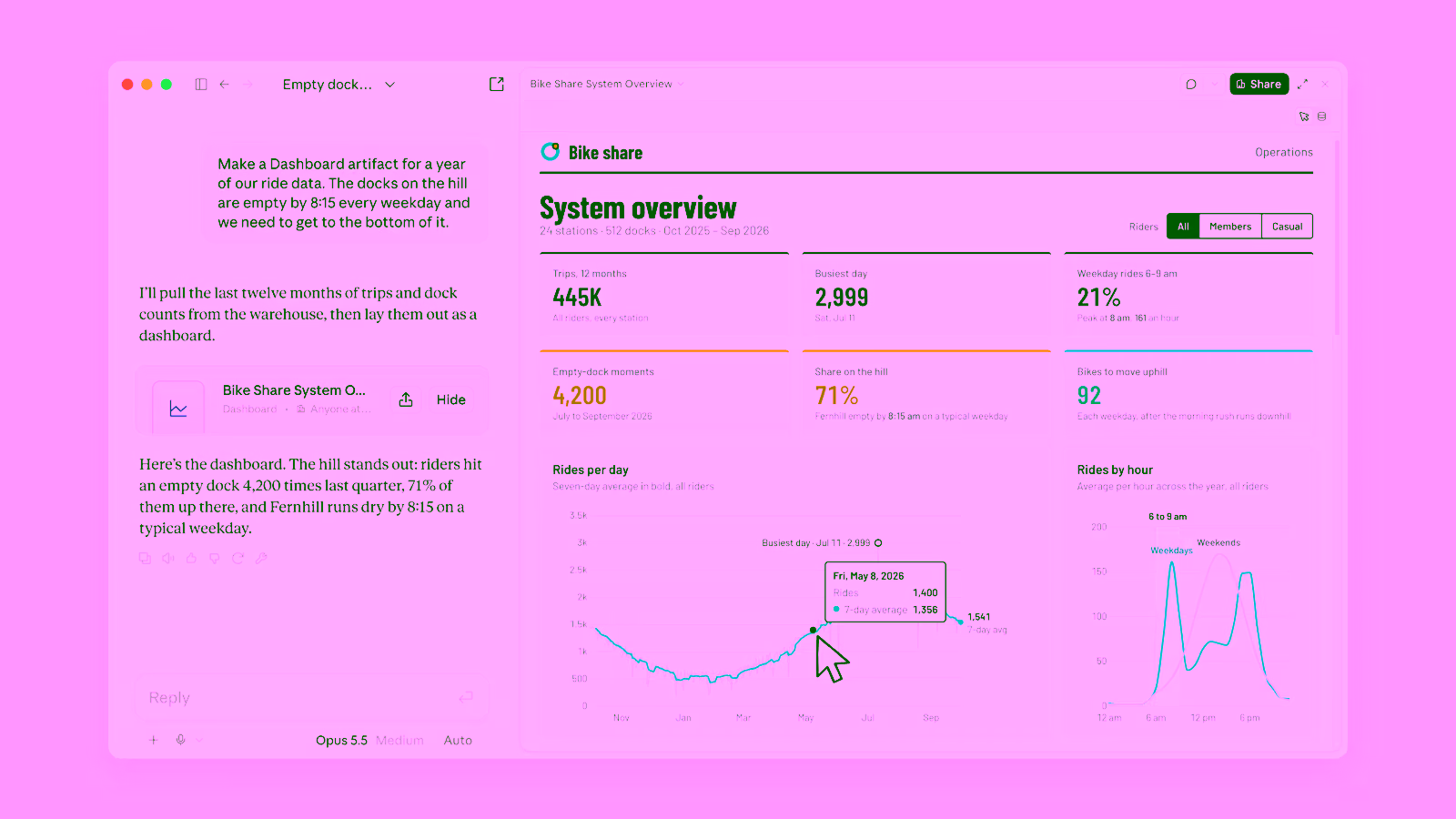 Claude Dashboards and Motion: Beta Guide