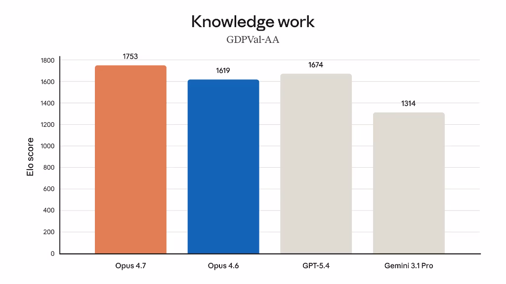Knowledge Work Benchmark GDPVal-AA