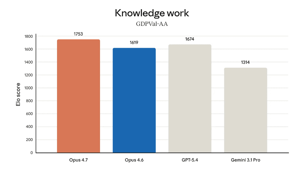 Knowledge Work Benchmark GDPVal-AA