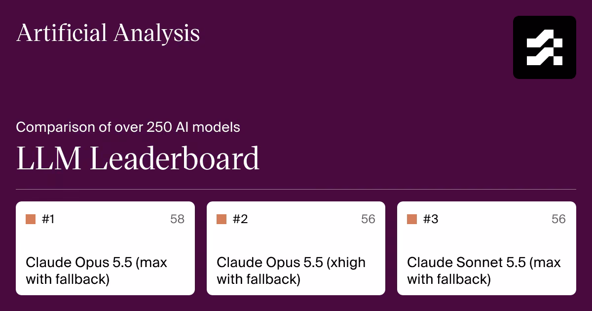 Best AI Models Right Now: Which LLM to Use