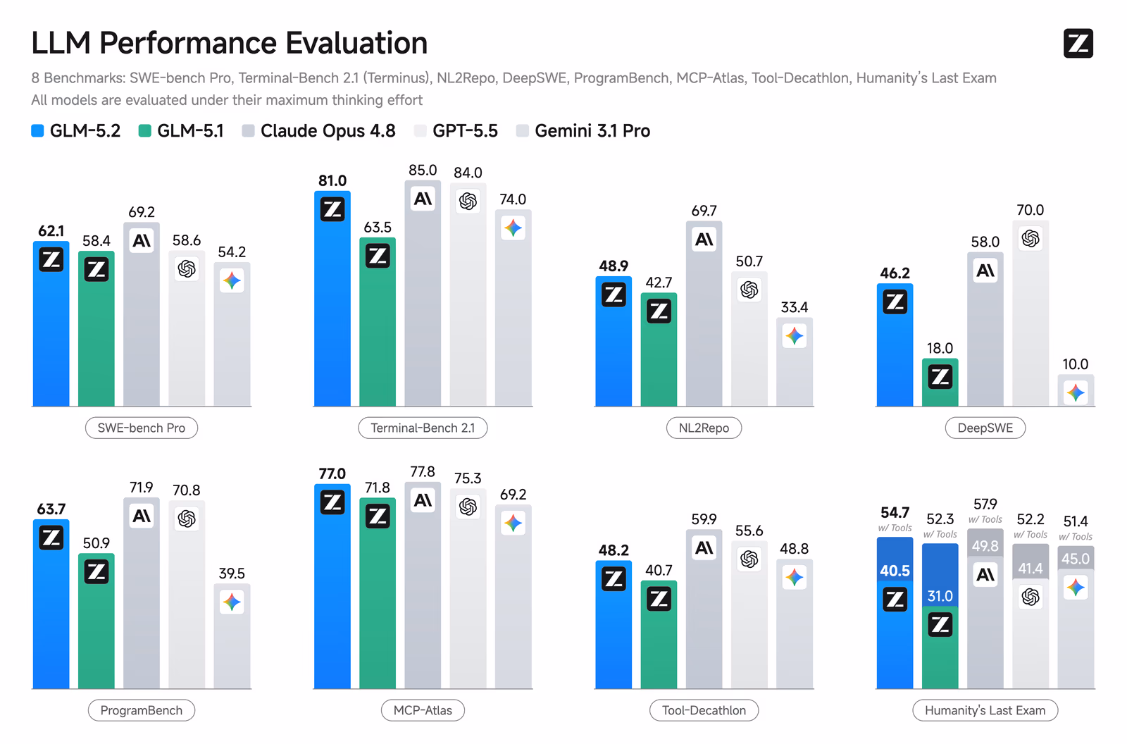 GLM 5.2: The Open-Source Model Taking On GPT-5.5