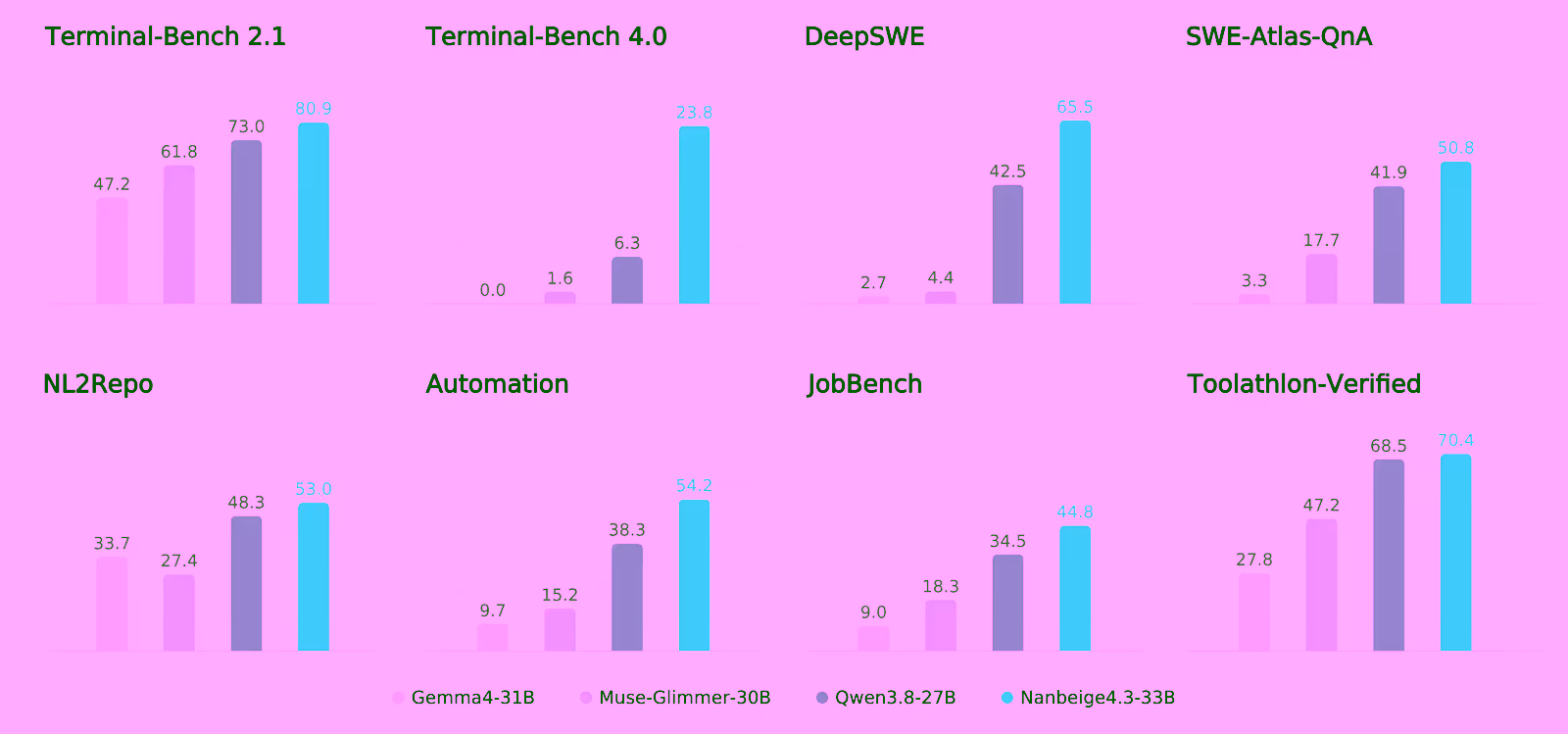 Nanbeige4.3-33B Review: Benchmarks & Hardware Needs