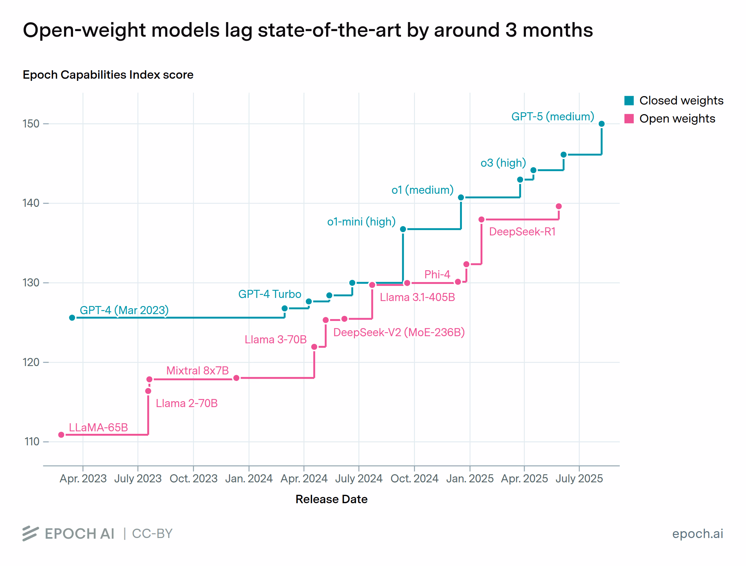 Open Weights: NVIDIA's Letter vs Anthropic's Response