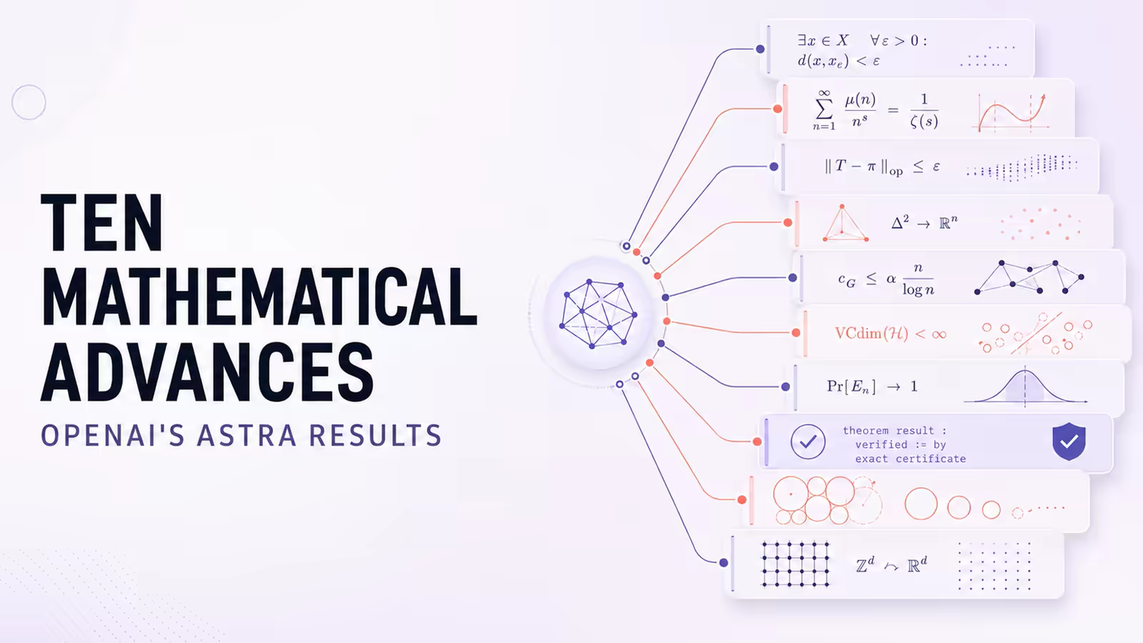 OpenAI Astra Maths: Ten Claimed Advances Explained