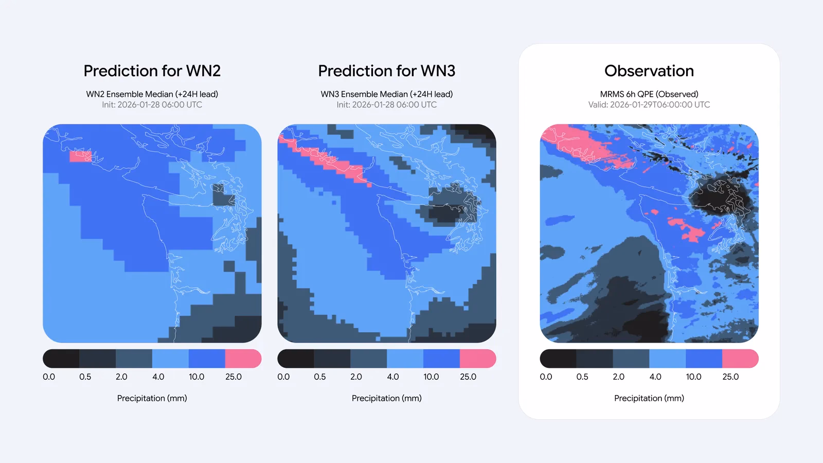Three-panel precipitation map comparison for a Pacific Northwest storm: WeatherNext 2's 24-hour prediction, WeatherNext 3's 24-hour prediction, and the actual observed MRMS radar data, showing WeatherNext 3's prediction visibly closer in shape and intensity to the real observation than WeatherNext 2's