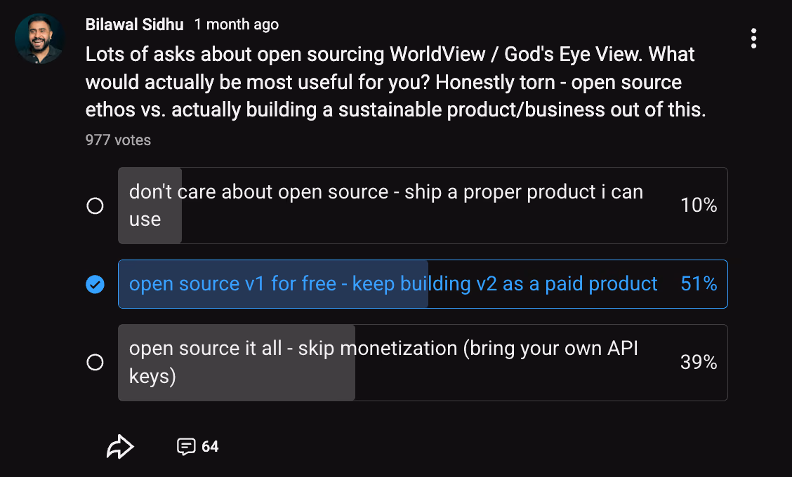 A YouTube community poll by Bilawal Sidhu asking how to handle open sourcing God's Eye View, with 977 votes: 51% for open sourcing v1 and keeping v2 as a paid product, 39% for open sourcing it all, and 10% preferring a finished product.