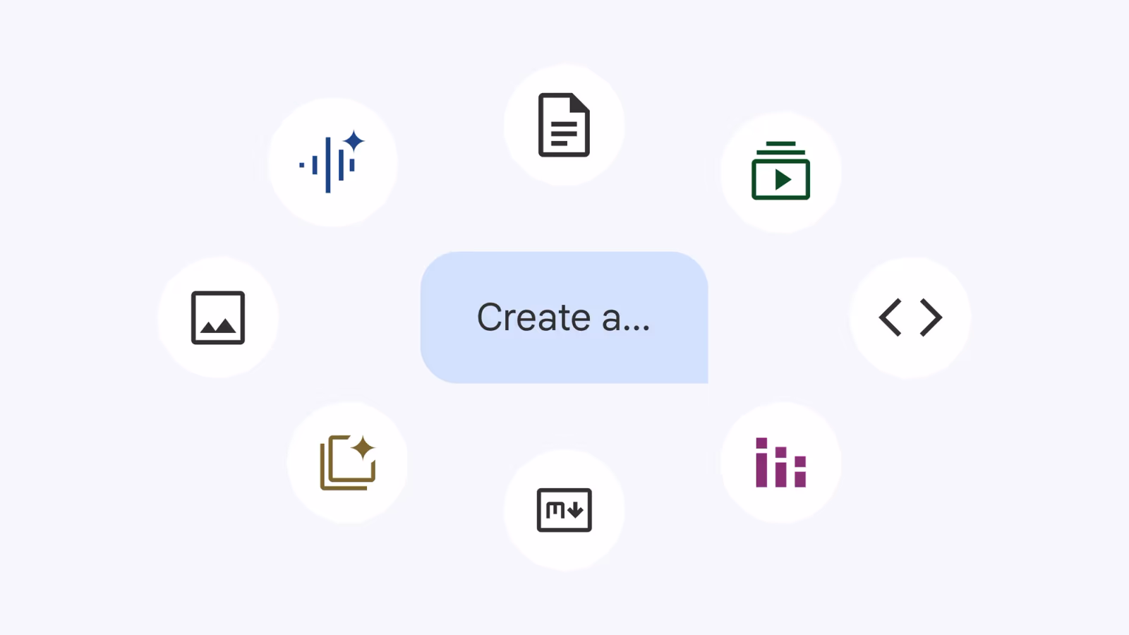 Gemini Notebook 'Create a...' interface showing icons for audio, documents, video, code, spreadsheets, markdown, images and slides as new output format options