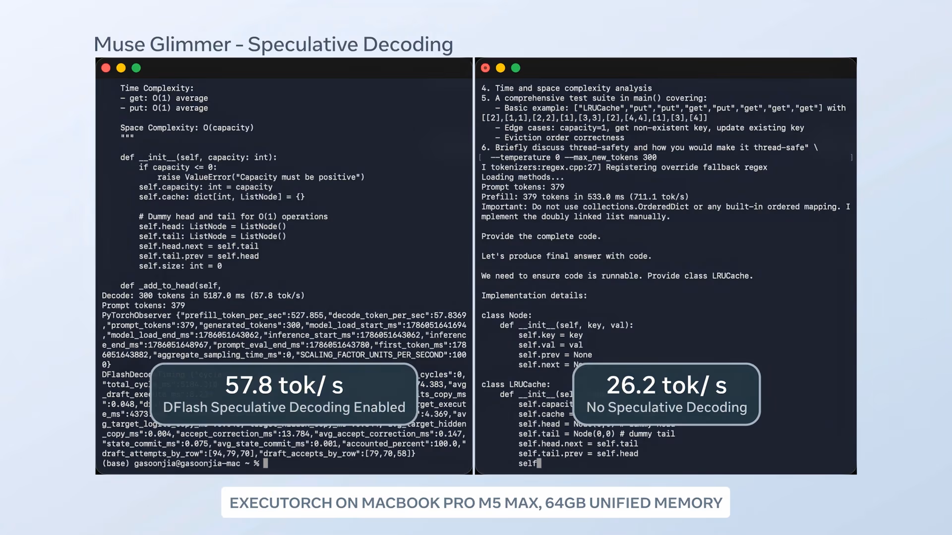 Meta's official Muse Glimmer speculative decoding demo screenshot showing DFlash-accelerated decoding at 57.8 tokens per second versus 26.2 tokens per second without speculative decoding, running on a MacBook Pro M5 Max with 64GB unified memory via ExecuTorch