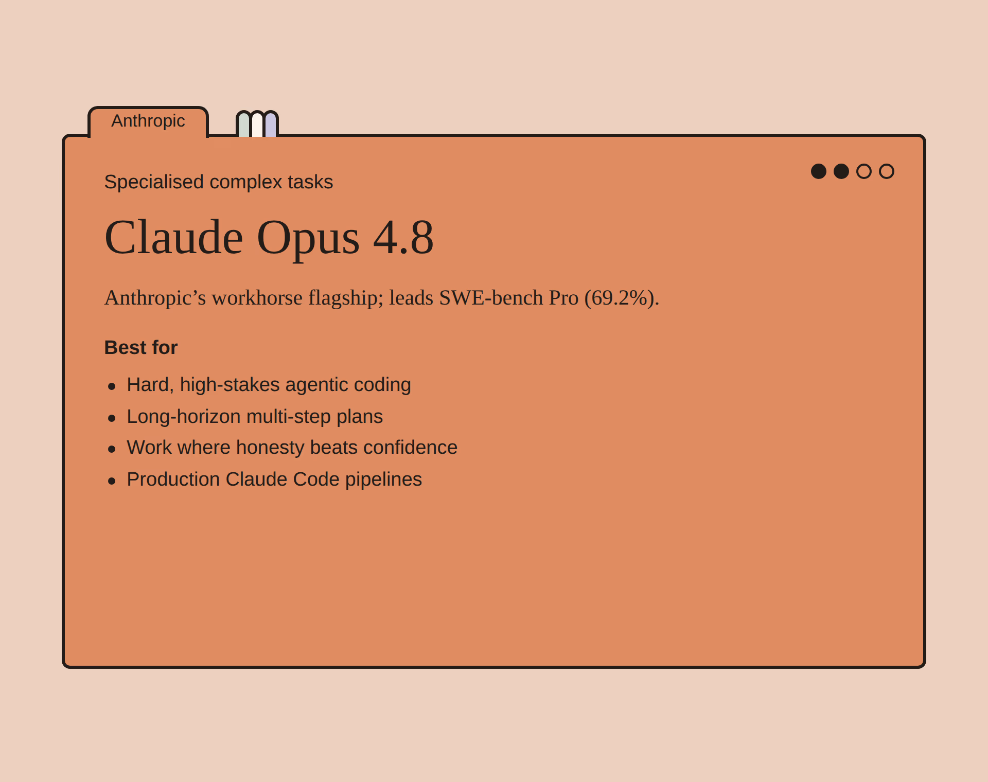 Claude Opus 4.8 summary card: positioning and best-for list in the campaign index-card style.