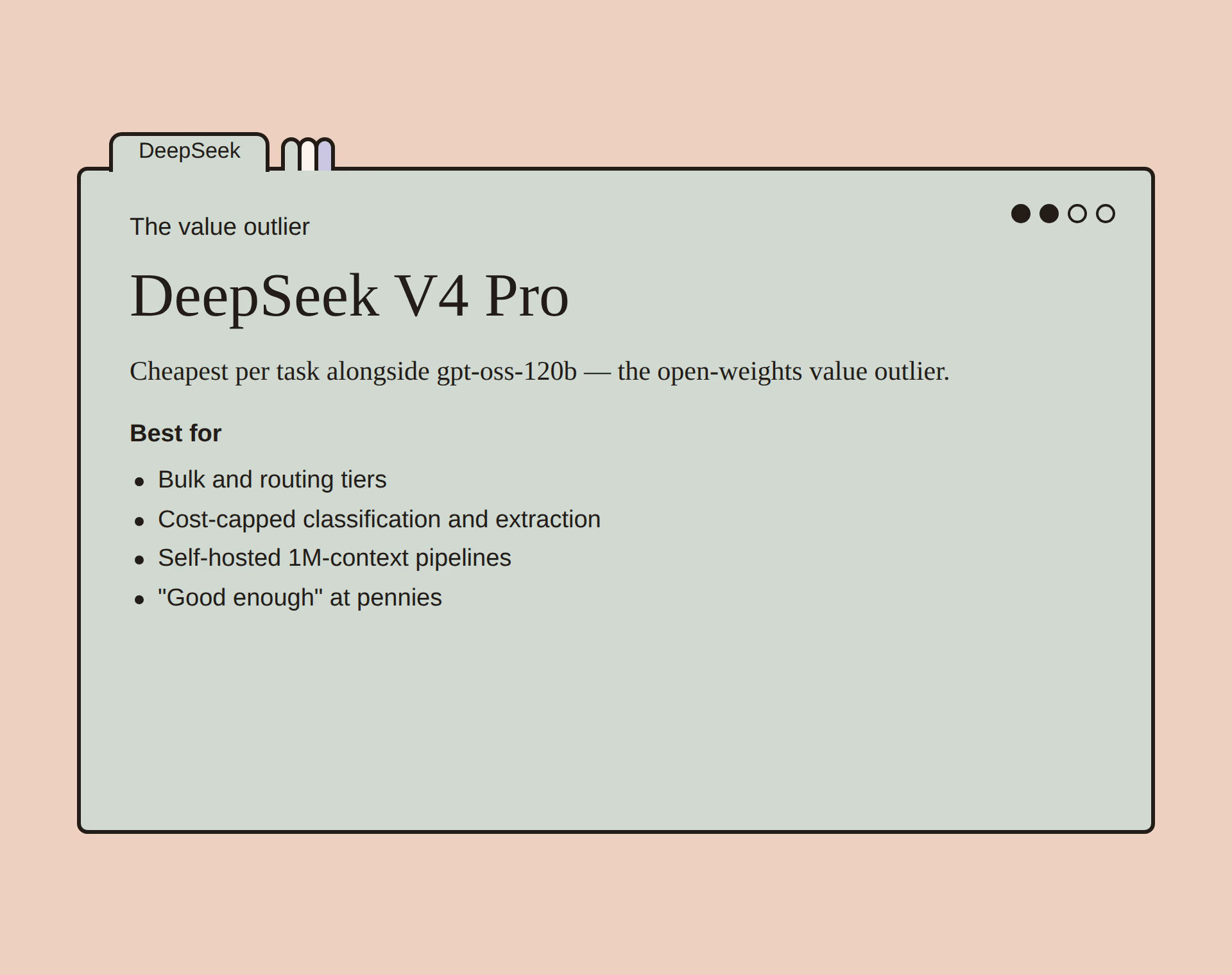 DeepSeek V4 Pro benchmark results summary card: positioning and best-for list in the campaign index-card style.