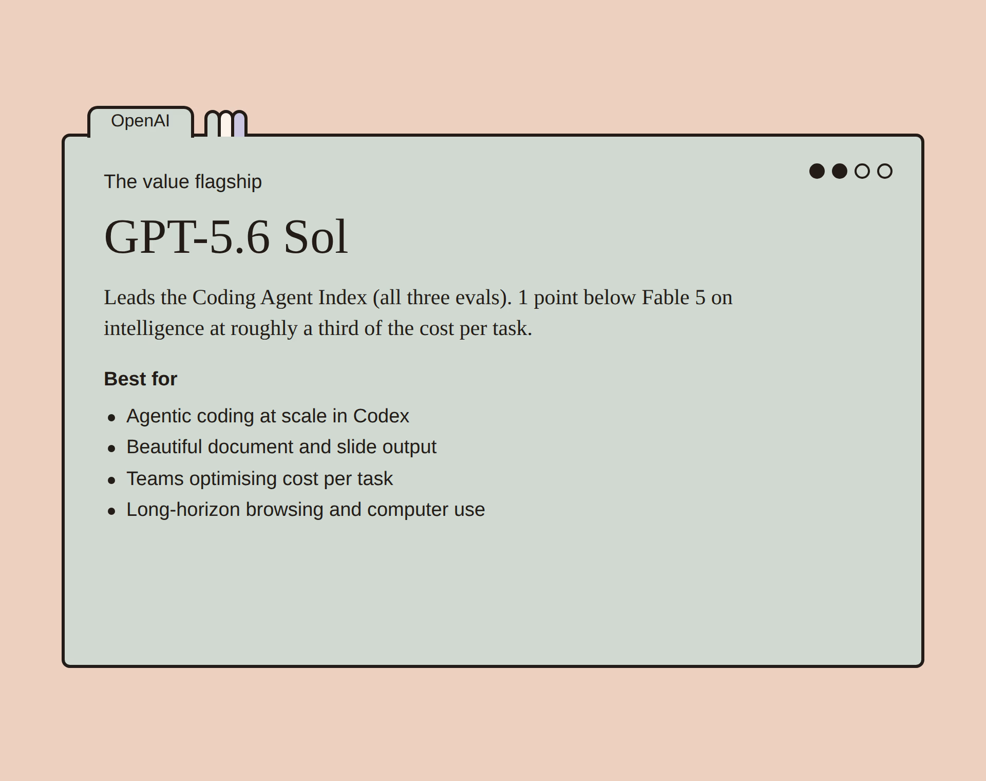 GPT-5.6 Sol summary card: positioning and best-for list in the campaign index-card style.