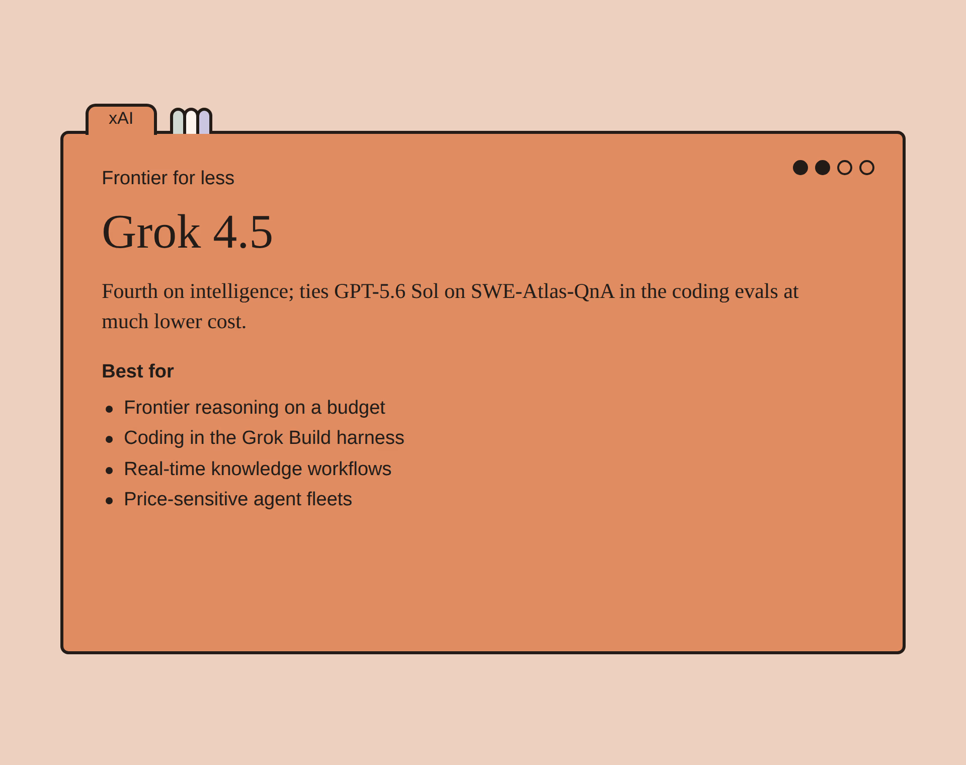 Grok 4.5 benchmark scores summary card: positioning and best-for list in the campaign index-card style.